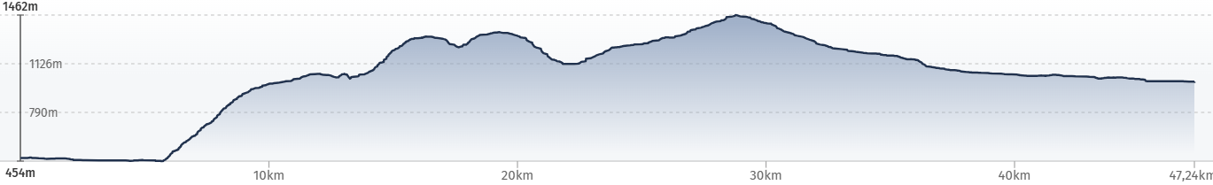 E-MTB Travel-S, Westalpen, T1