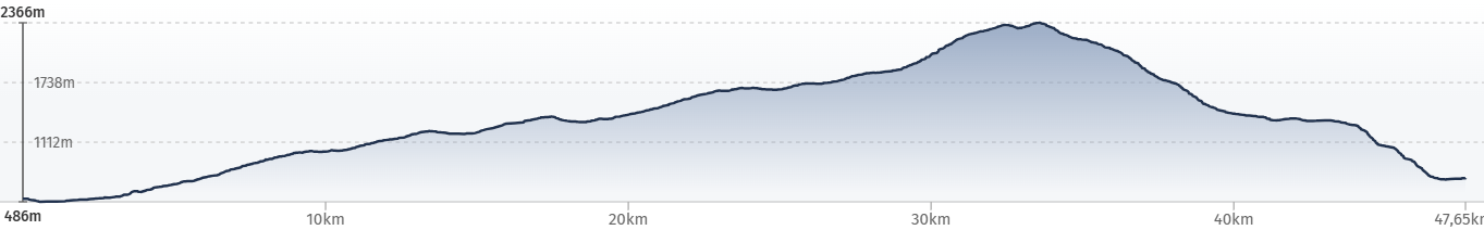 E-MTB Travel-S, Westalpen, T4