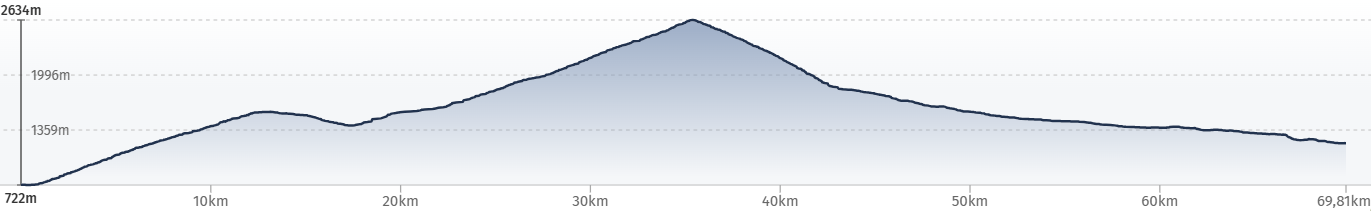 E-MTB Travel-S, Westalpen, T5