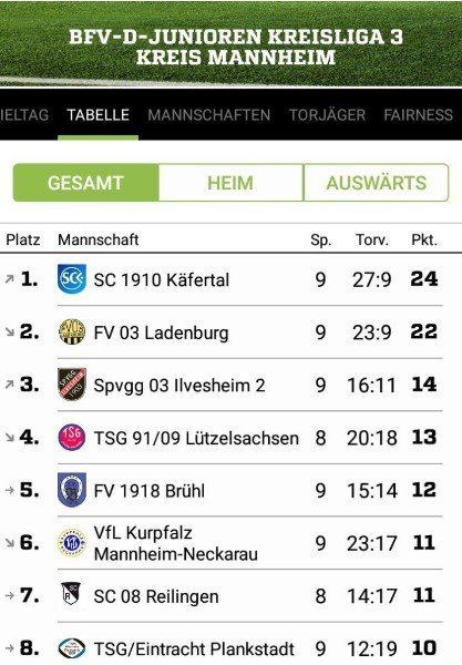 D1 Saffelsieger 2018 D1 Saffelsieger 2018