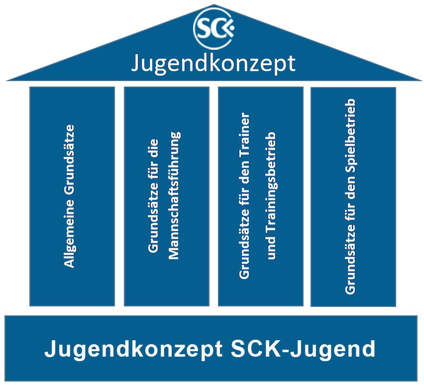 Jugendkonzept Jugendkonzept