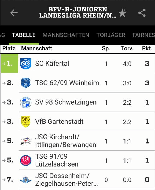 Tabelle Landesliga Tabelle Landesliga