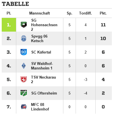 CM Hallenkreis CM Hallenkreis