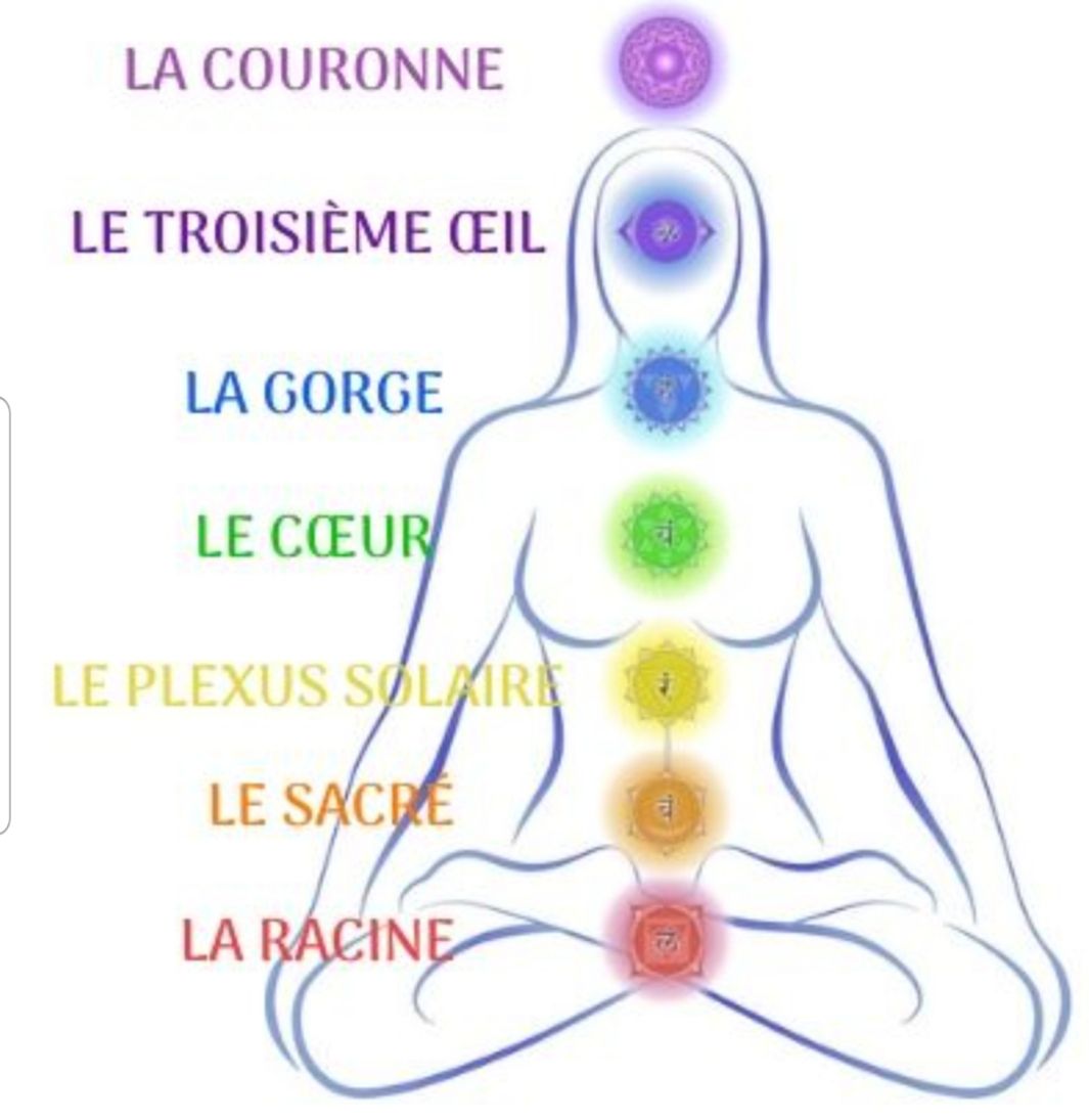 Les chakras importants pour libérer l'énergie sexuelle