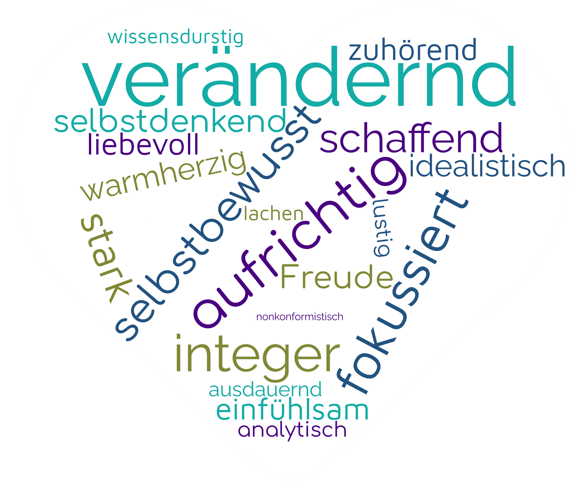 Eigenschaften von Change-i, Dr. Angela Firmhofer