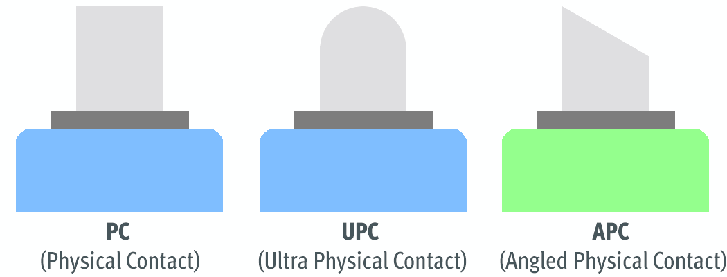 Glasfaserkabel Schliffübersicht