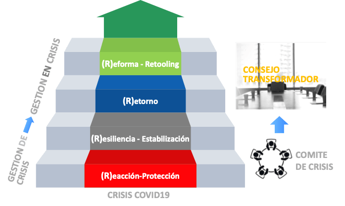 CRISIS COVID19: MOMENTO DE LA VERDAD PARA EL CONSEJO.