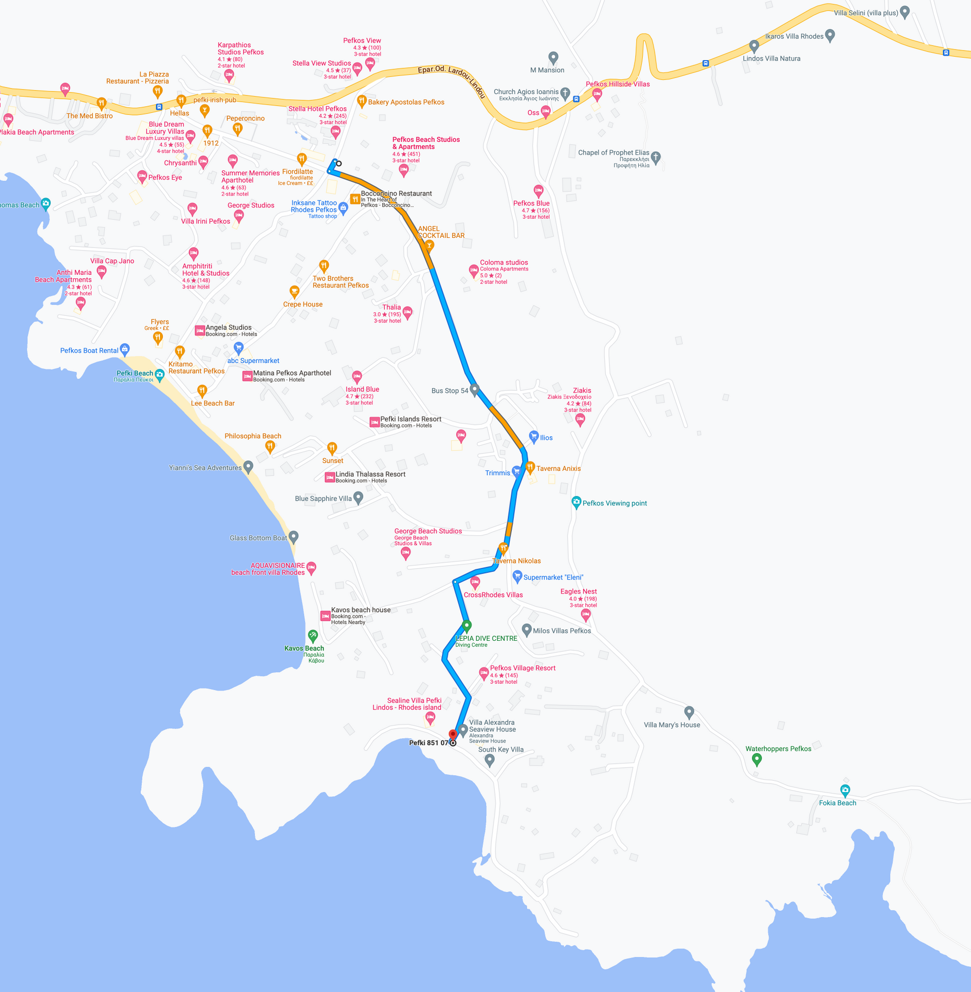 Directions