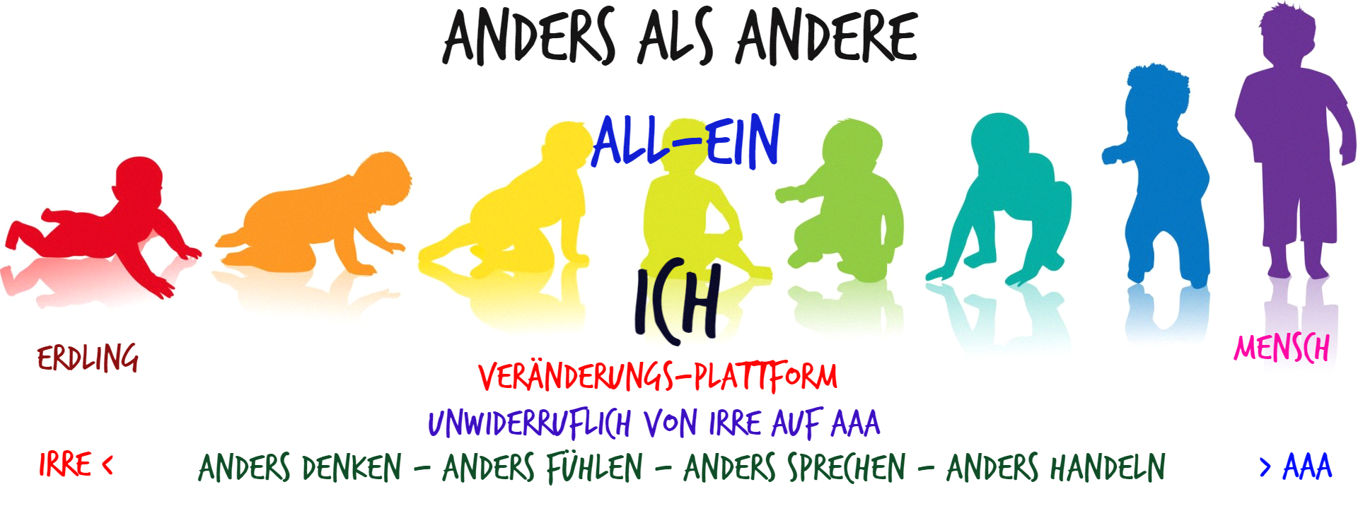 Veränderung vom Erdling zum Mensch Veränderung vom Erdling zum Mensch