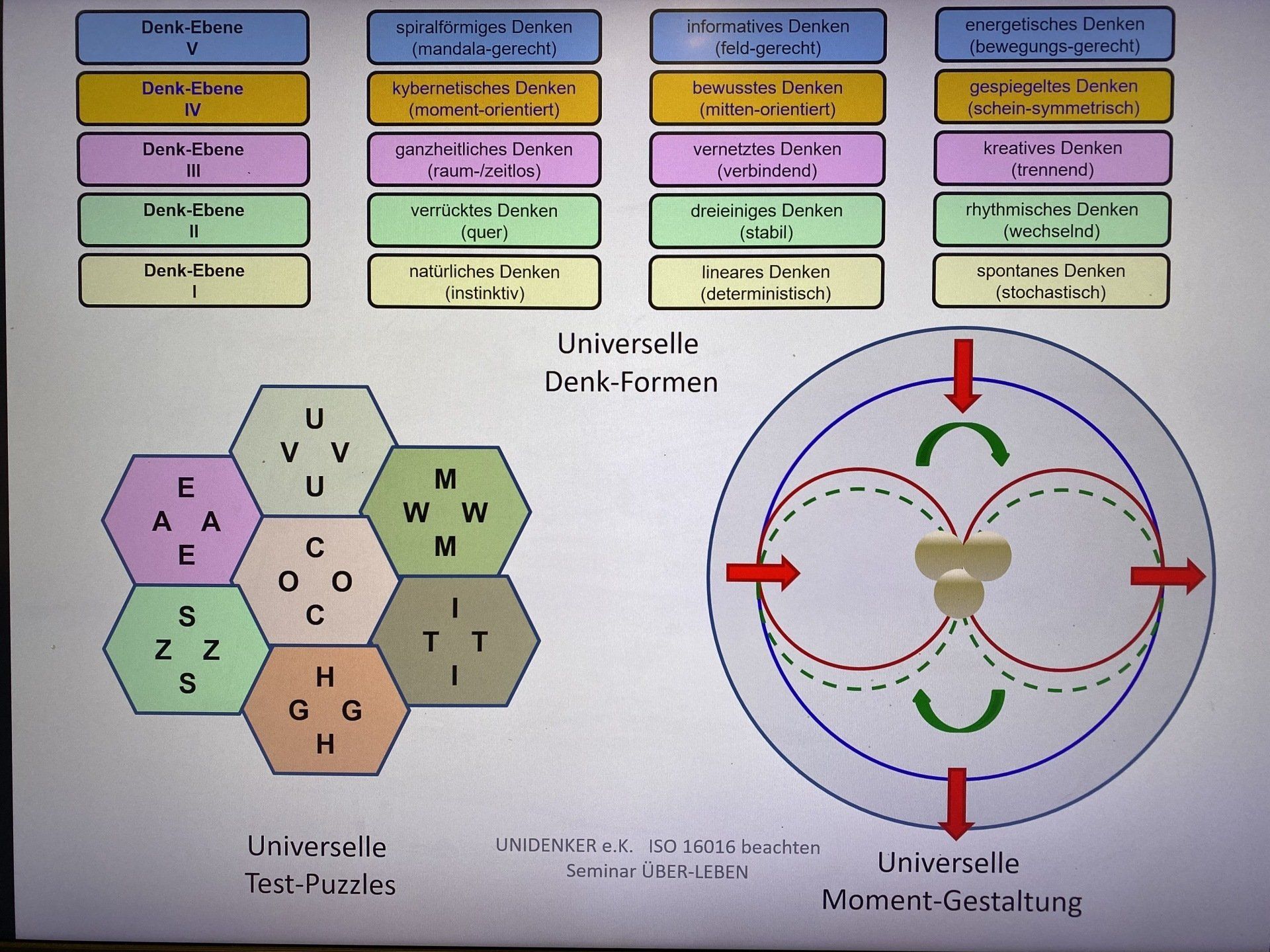 Auszug aus dem Extrem-Seminar Über-Leben Auszug aus dem Extrem-Seminar Über-Leben