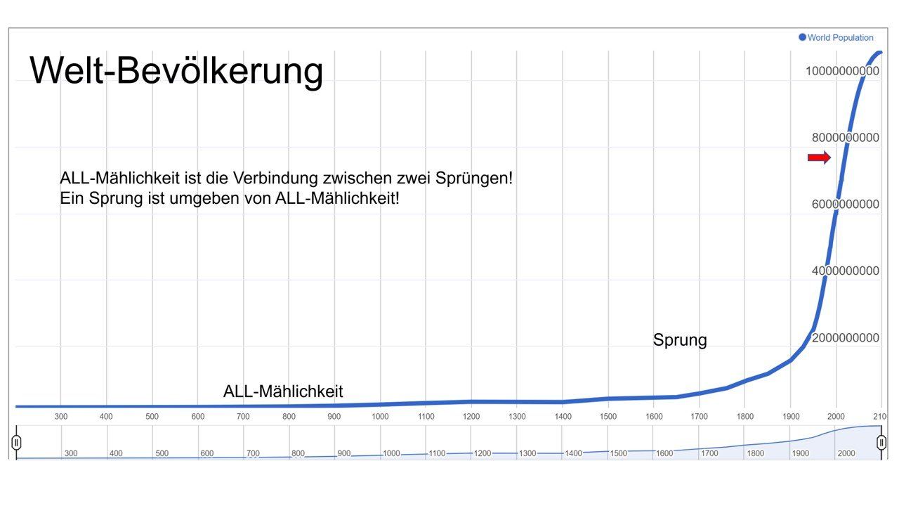 Alle für den Sprung bereit? Alle für den Sprung bereit?