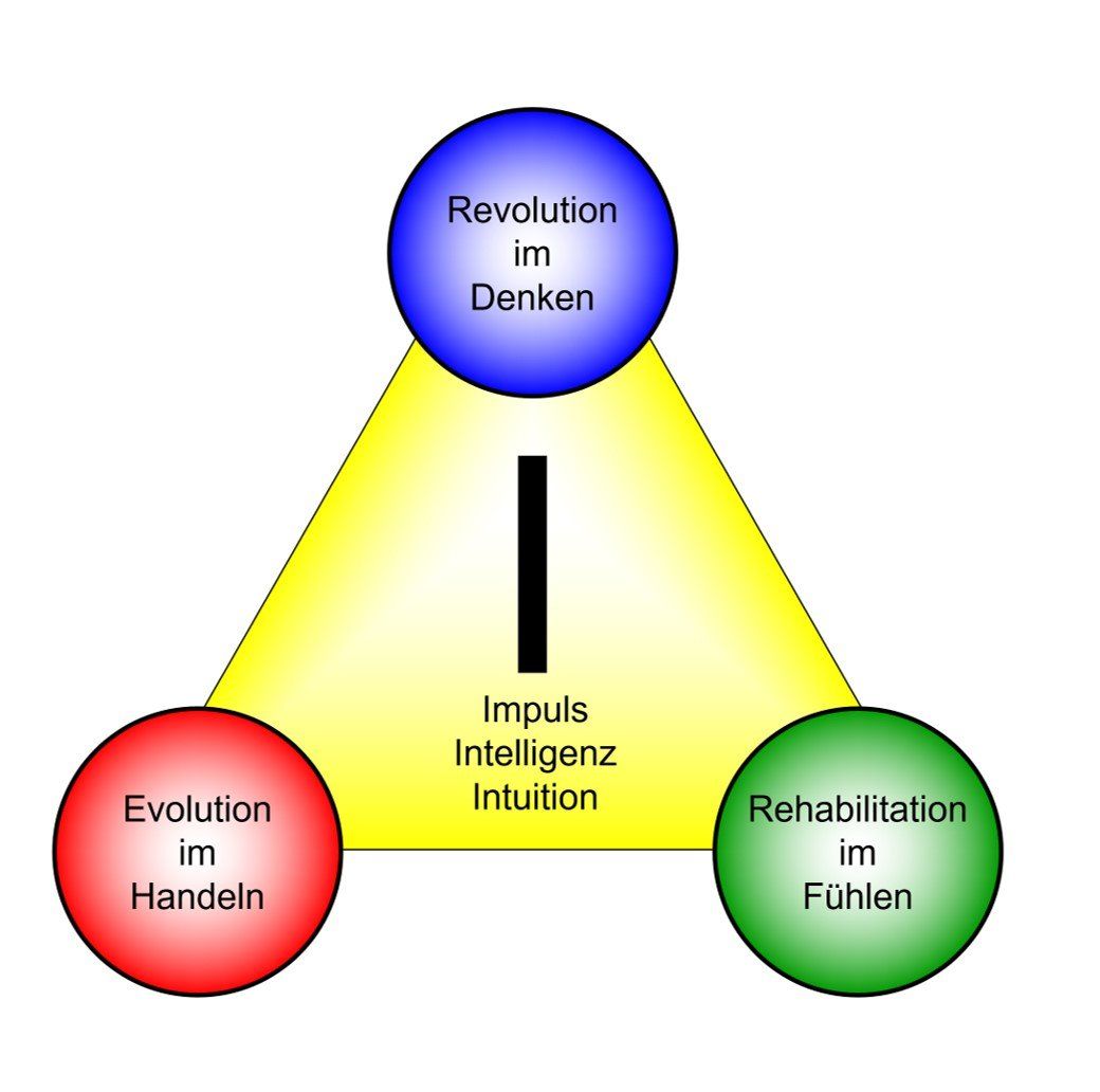 Was zu TuN ist Was zu TuN ist
