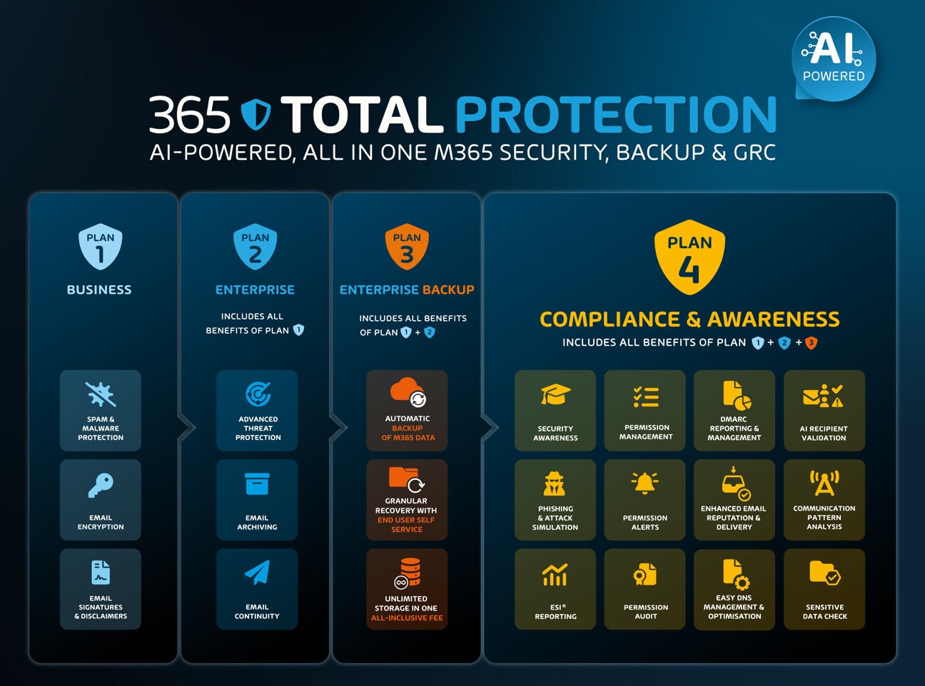 Hornetsecurity Produktportfolio