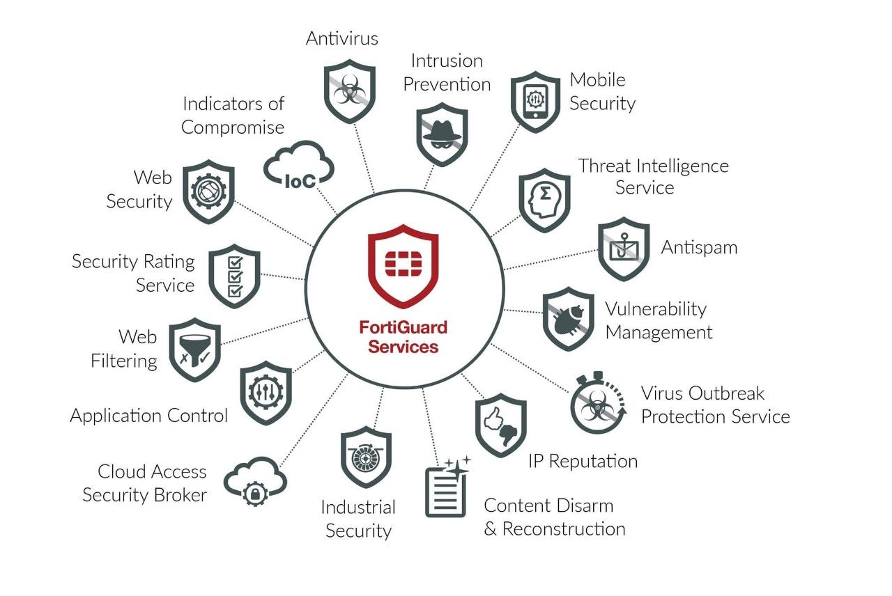 Hornetsecurity Produktportfolio