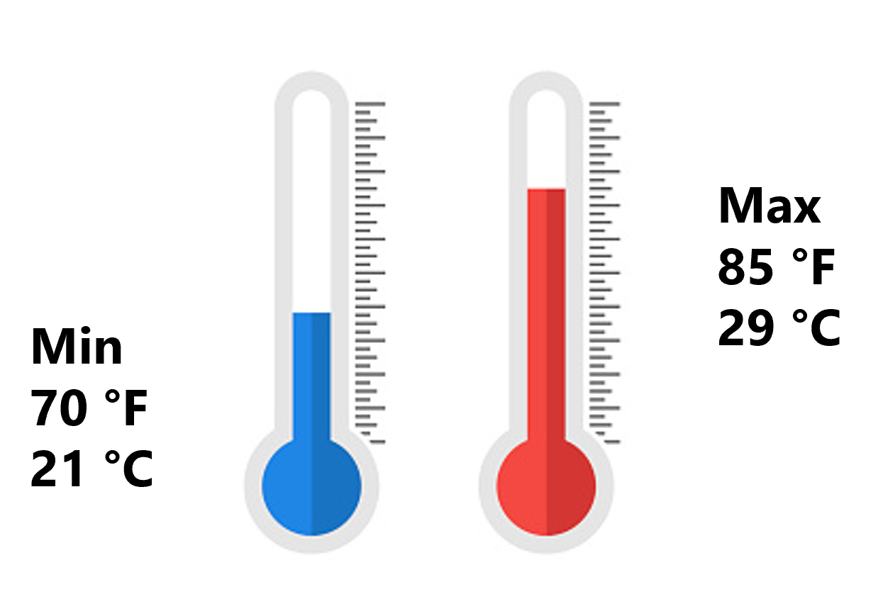 Recommended temperature