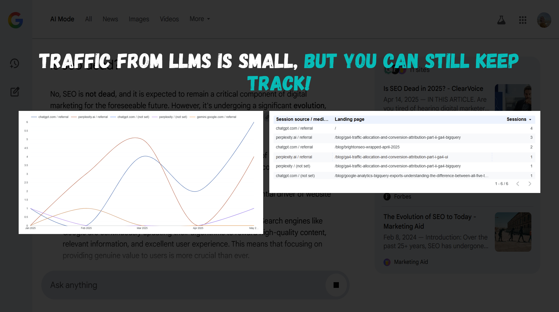 Traffic from LLMs is small, but you can still keep track!