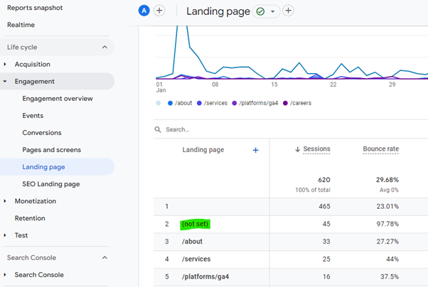 Google Analytics - Landing Page report Screenshot from Google Analytics - Landing Page report