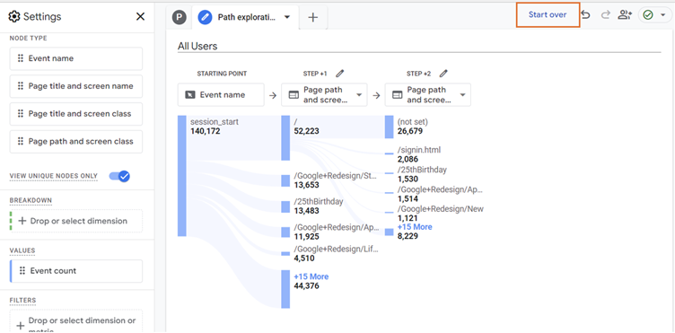 Screenshot of a GA4 User Journey visualisation