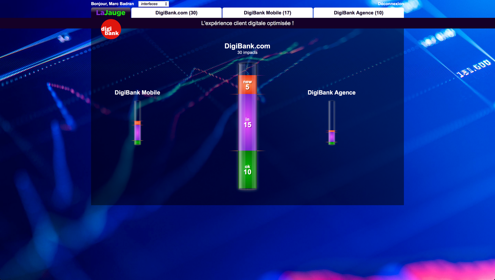 LaJauge: Continuous Governance of User-Experience Quality