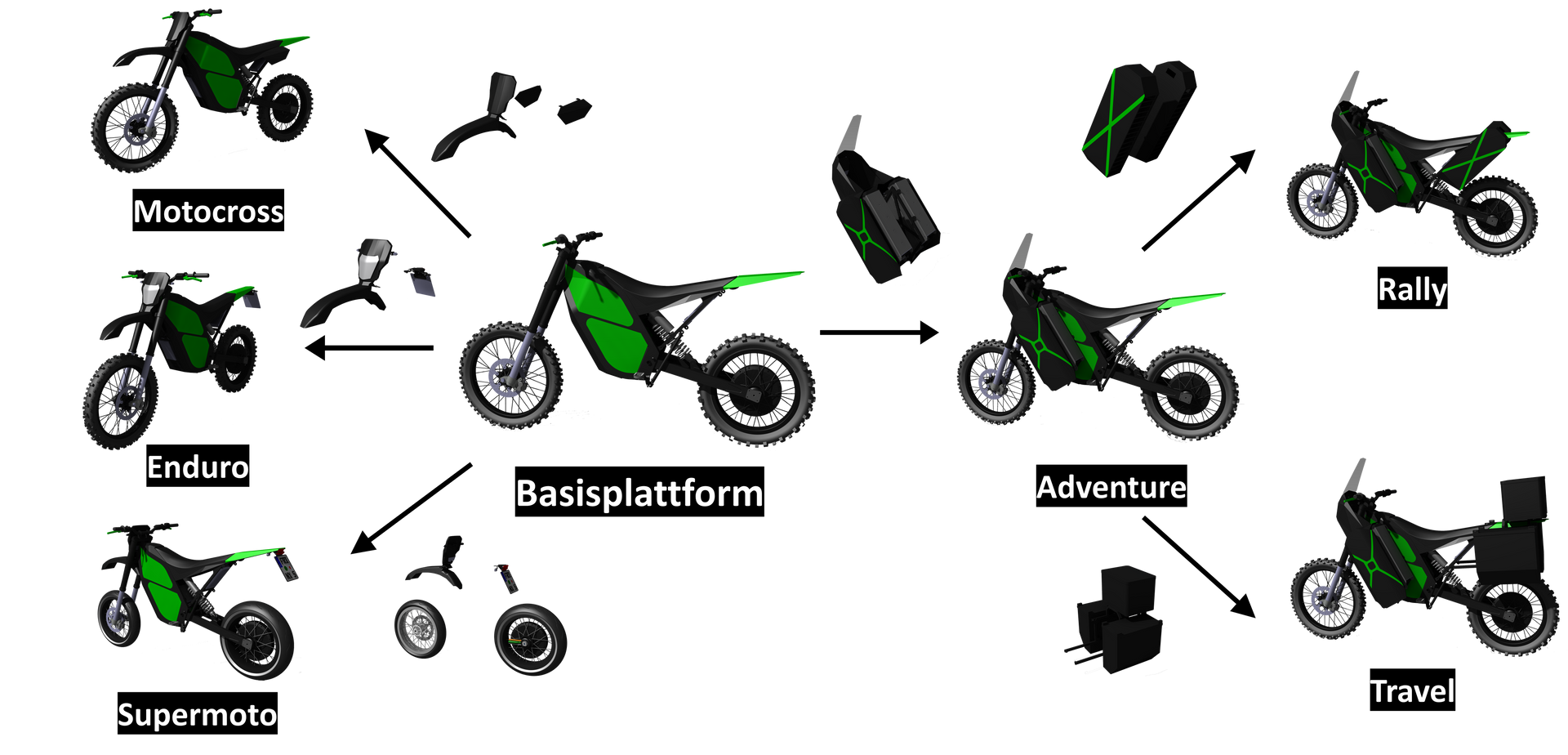 NTRX Modularity