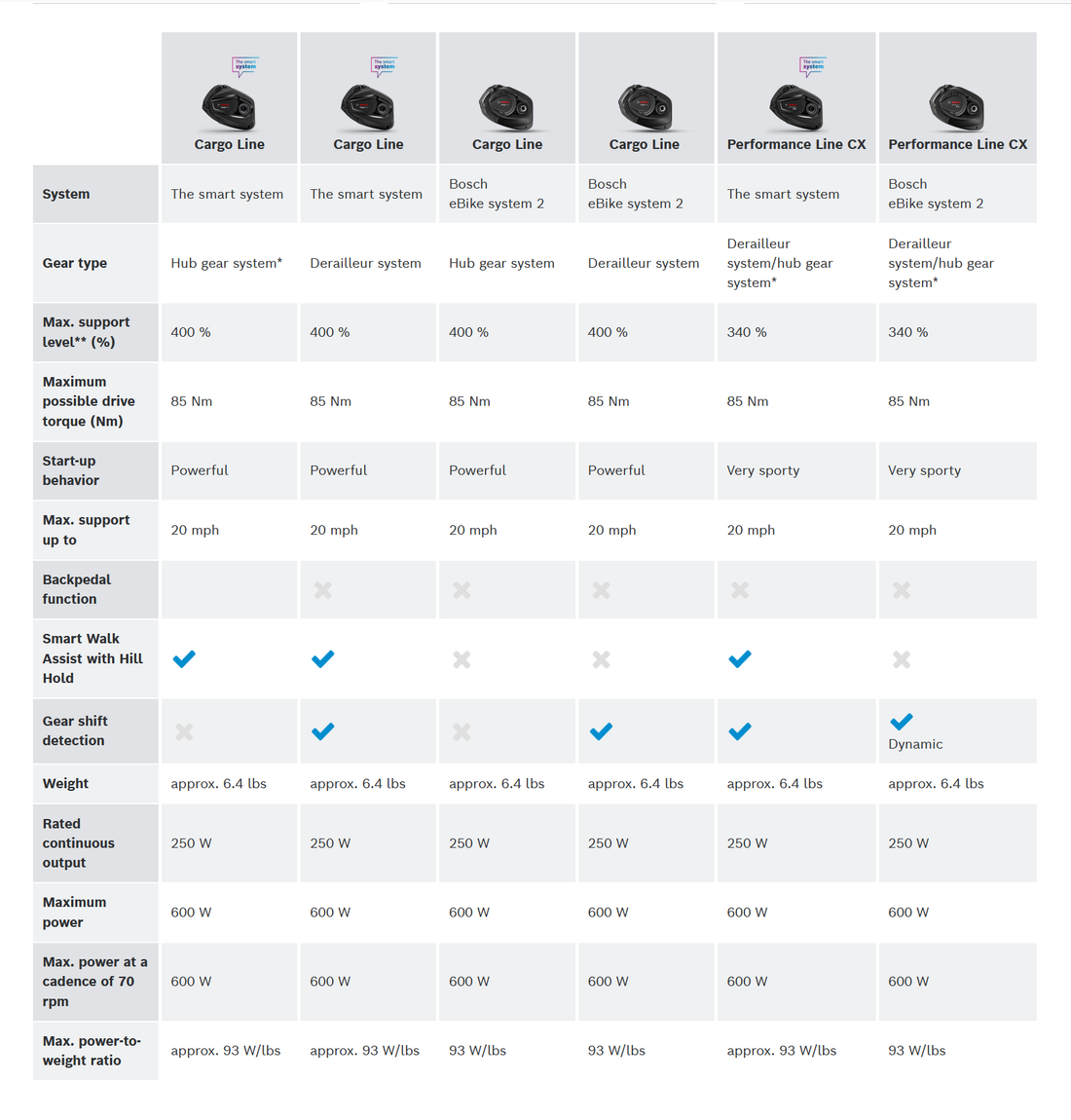 fahrrad ebike paderborn pakumo