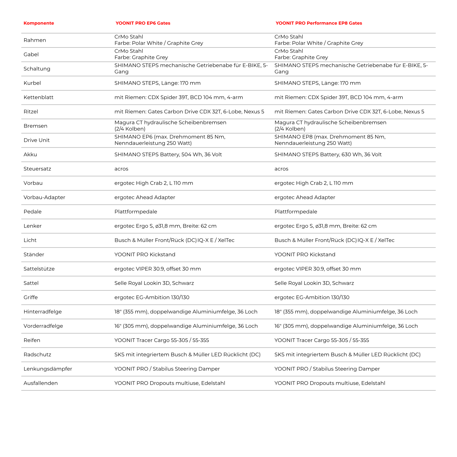 yoonit pro specs pakumo paderborn