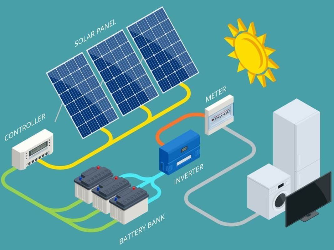 battery systems for clients in hertfordshire