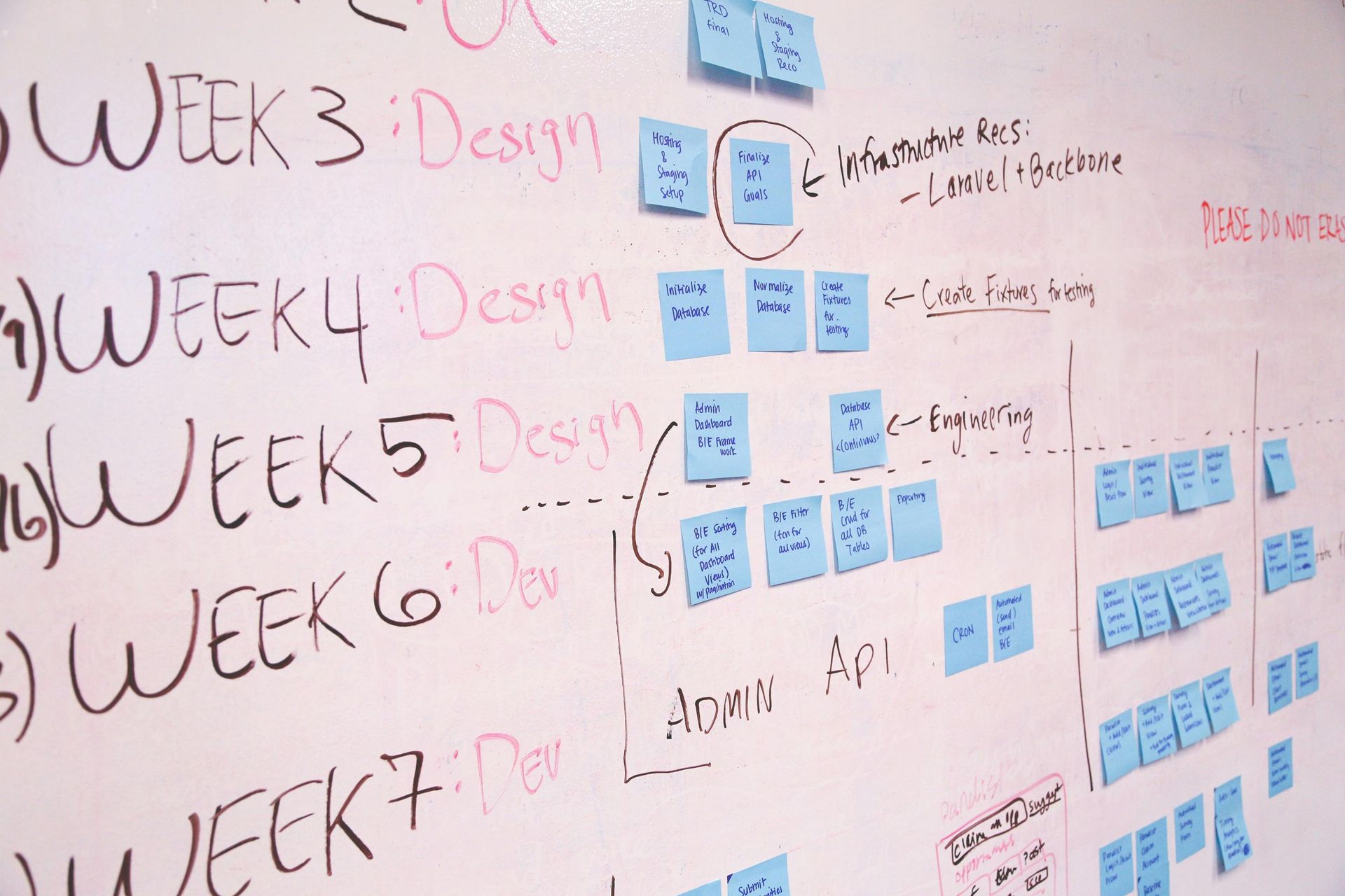 People Analytics im B2B: Mit Daten zu besseren HR-Entscheidungen, whiteboard mit post-it zetteln