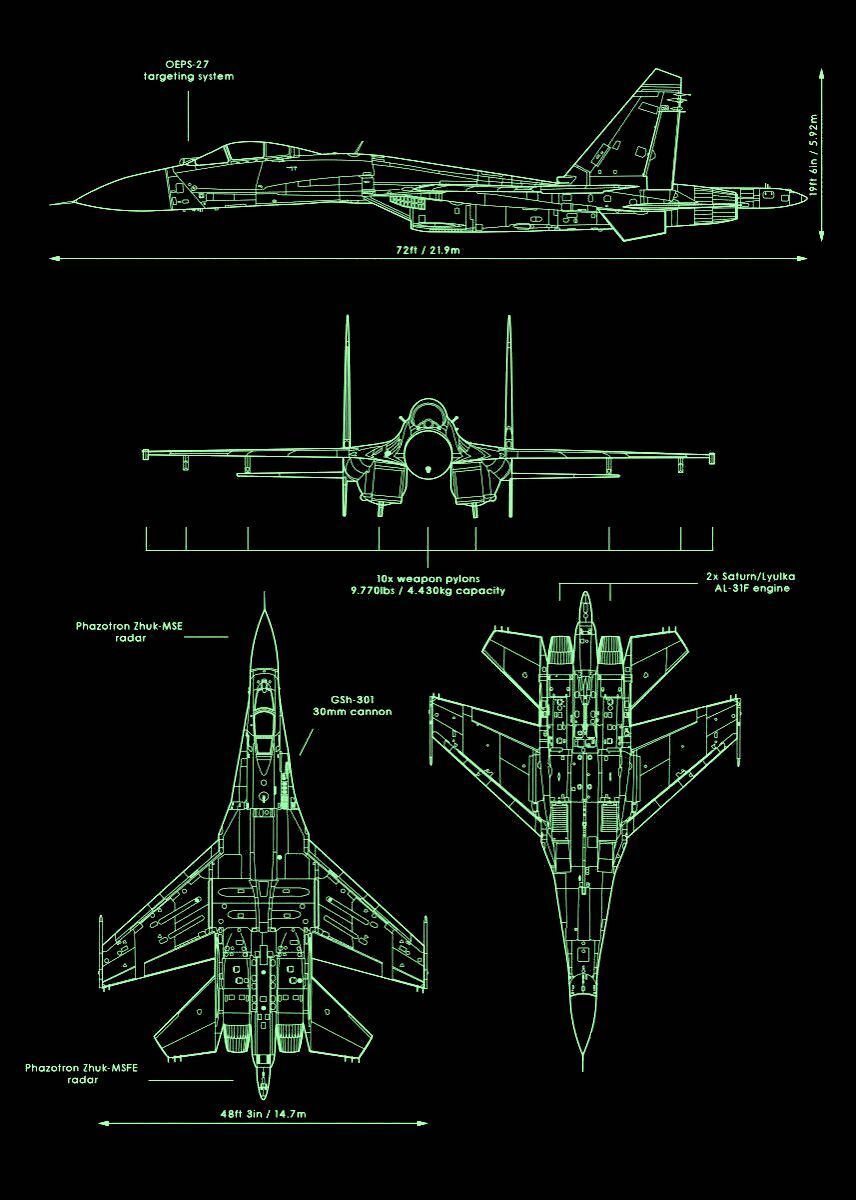 SU-30 der Russian Knights Kunstflugstaffel als technische Blaupause