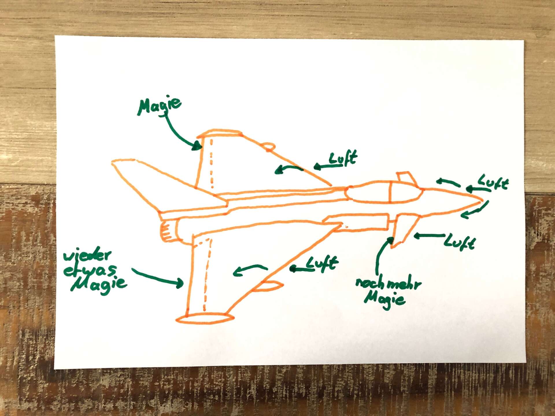 Aerodynamik für Modellflugzeuge