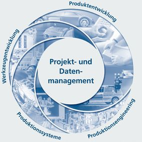 Ihr Partner im Produktentstehungsprozess mit einer ganzheitlichen Fach und Methodenkompetenz.