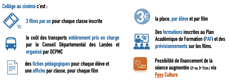 Collège au cinéma c'est 3 films par an pour chaque classe inscrite, le cout des transports entièrement pris en charge par le Conseil Départemental et organisé par DCPMC, des fiches pédagogiques pour chaque élèves, 3€ la place par élève et par film.