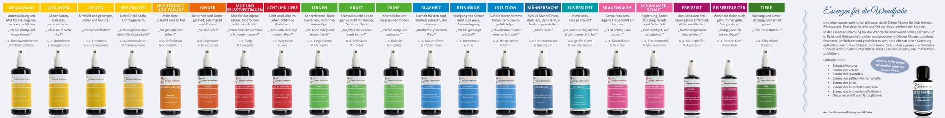 Essenzensprays - Sortiment