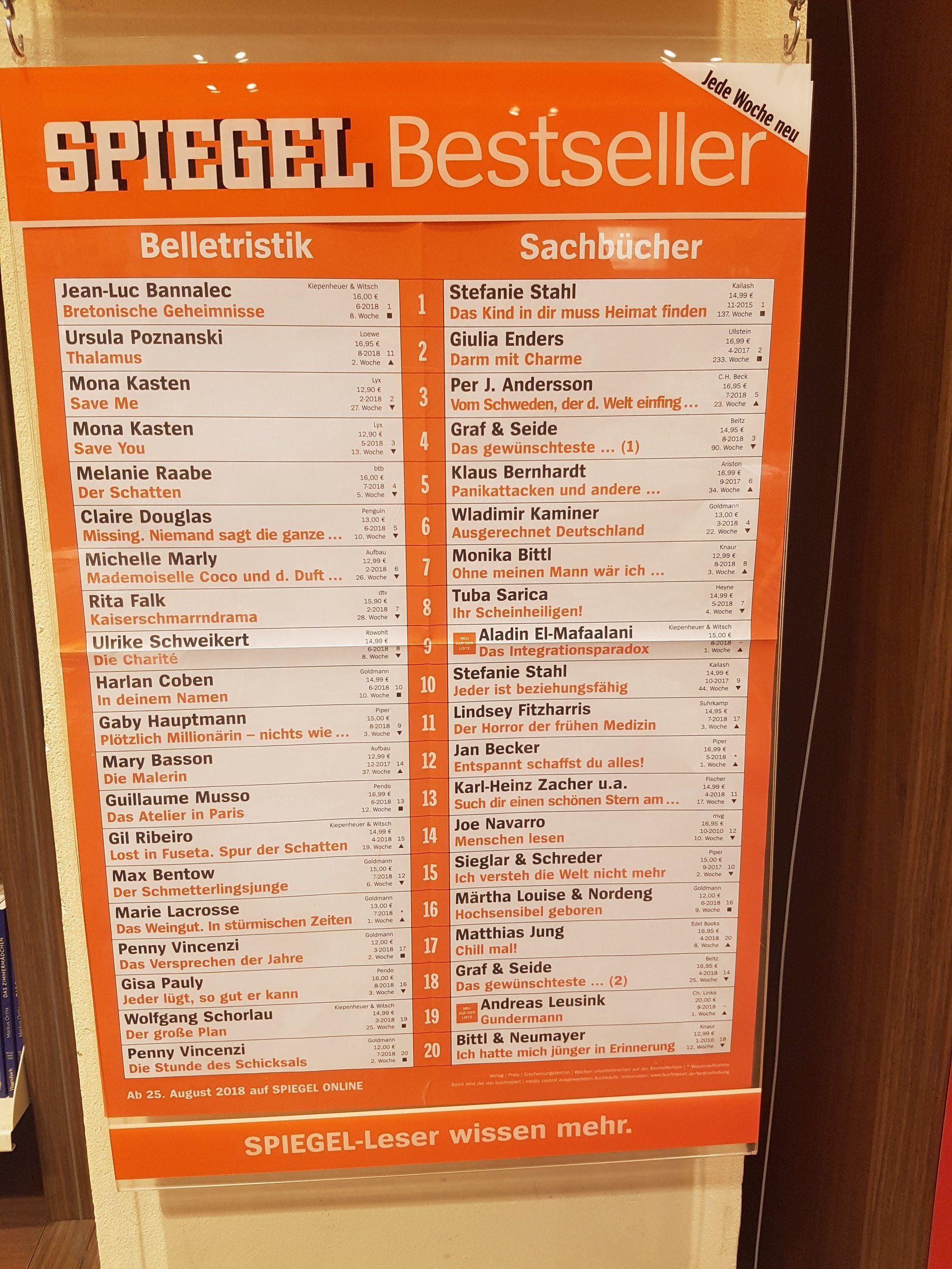 Aladin El-Mafaalani - Das Integrationsparadox - Bestseller Aladin El-Mafaalani - Das Integrationsparadox - Bestseller