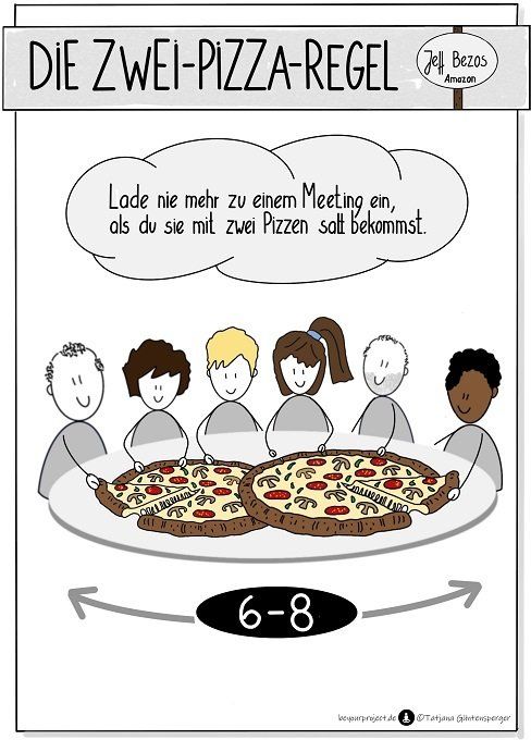 Zwei-Pizza-Regel | ©Tatjana Güntensperger Zwei-Pizza-Regel von Jeff Bezos