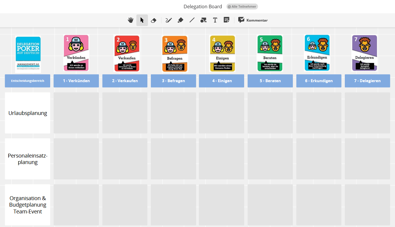 Delegation Board online | ©Tatjana Güntensperger Delegation Board online
