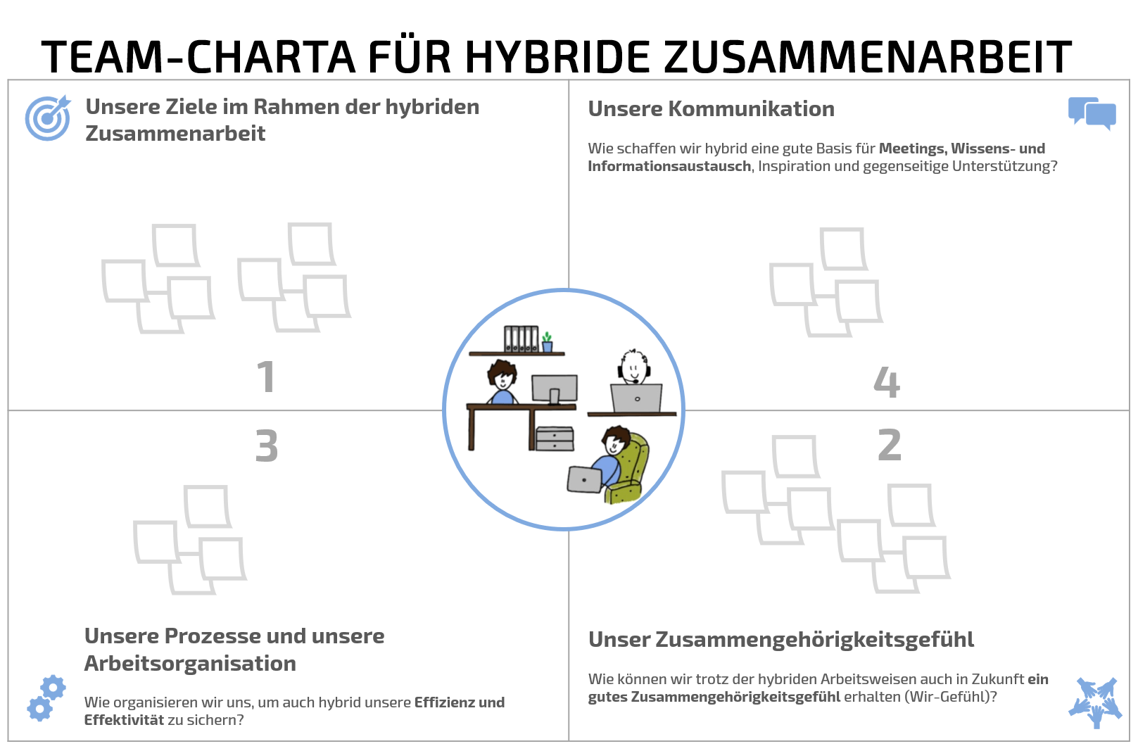 Hybride Zusammenarbeit: Team-Charta