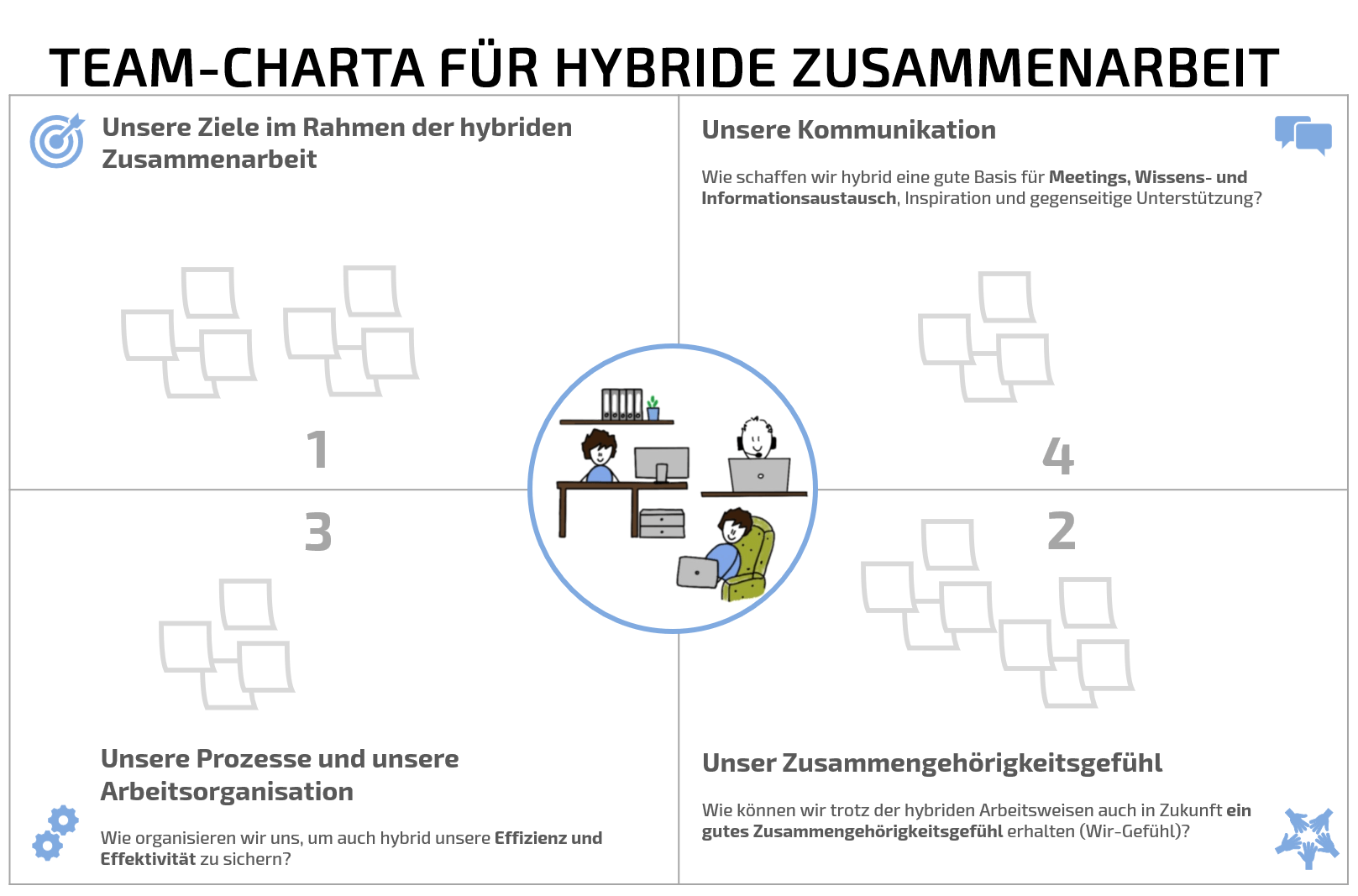 Hybride Zusammenarbeit: Team-Charta | ©Tatjana Güntensperger Hybride Zusammenarbeit: Team-Charta