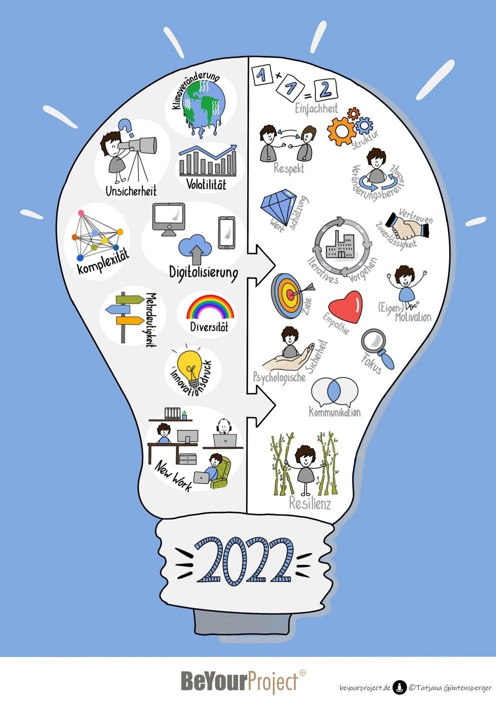 2022 - Auftakt und Ausblick für die Arbeitswelt | ©Tatjana Güntensperger 2022 - Auftakt und Ausblick für die Arbeitswelt
