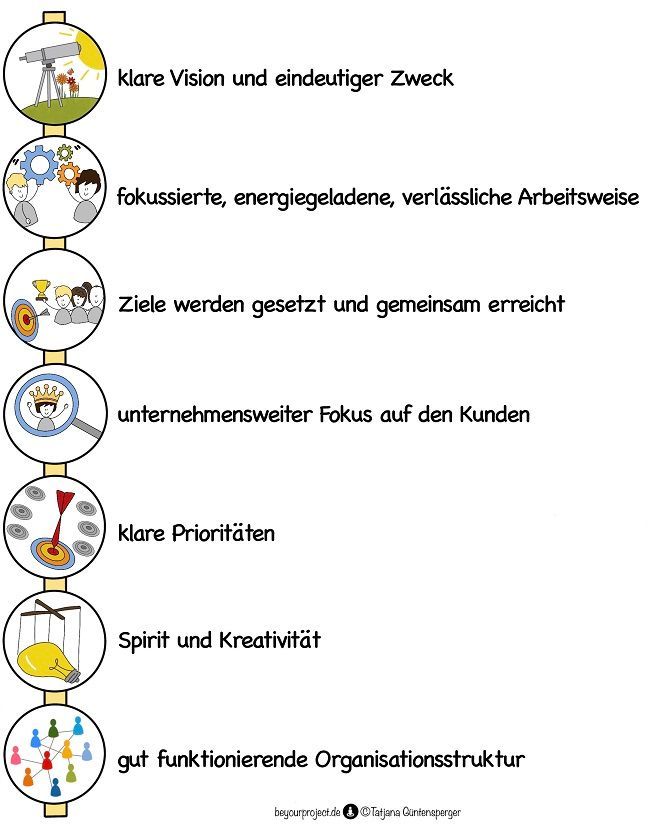 Agile Blütephase | ©Tatjana Güntensperger Agile Blütephase