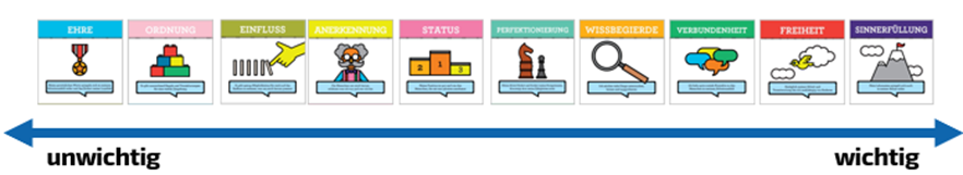 Moving Motivators | Management 3.0