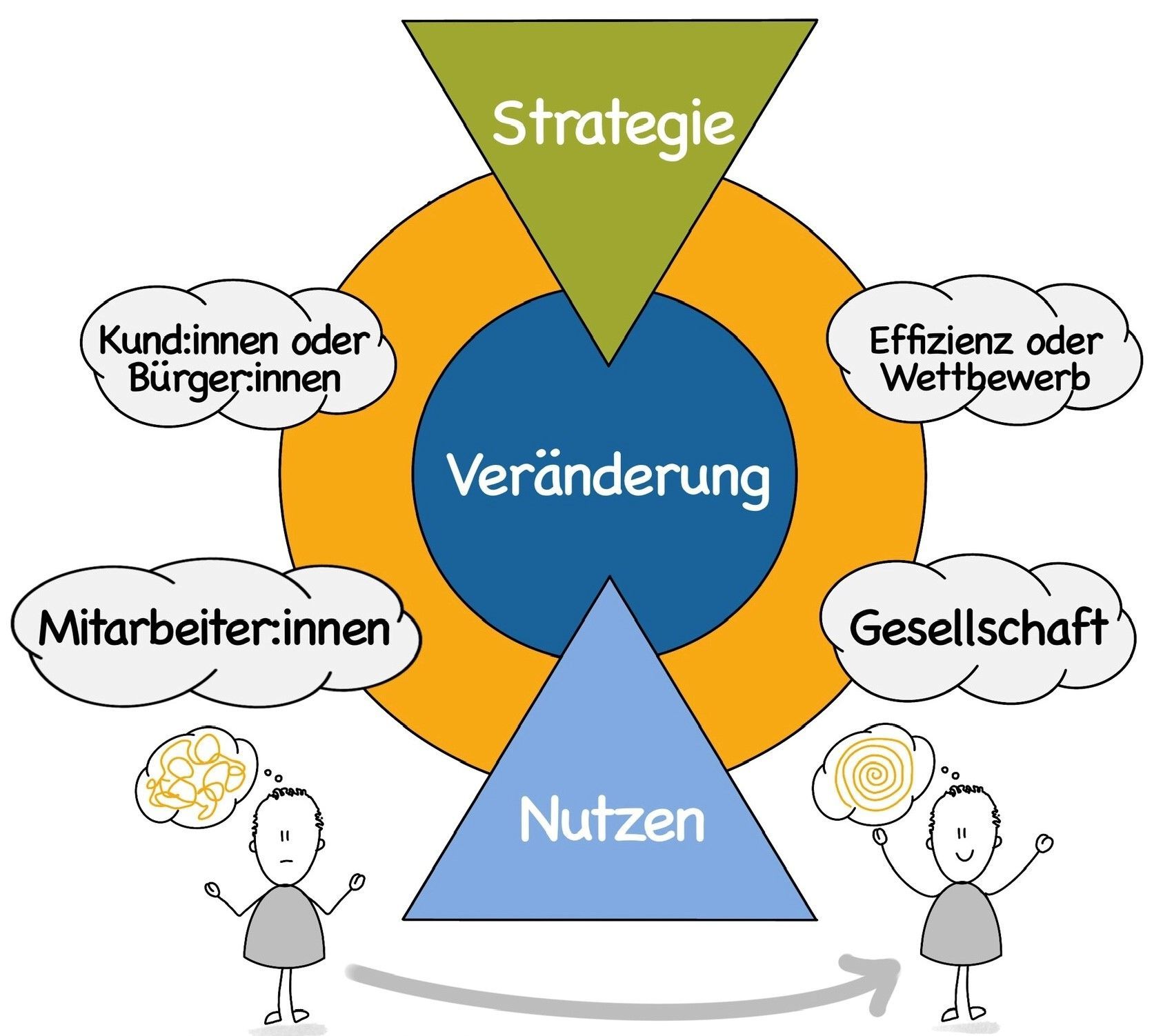 Veränderungen mit Pragmatismus begegnen