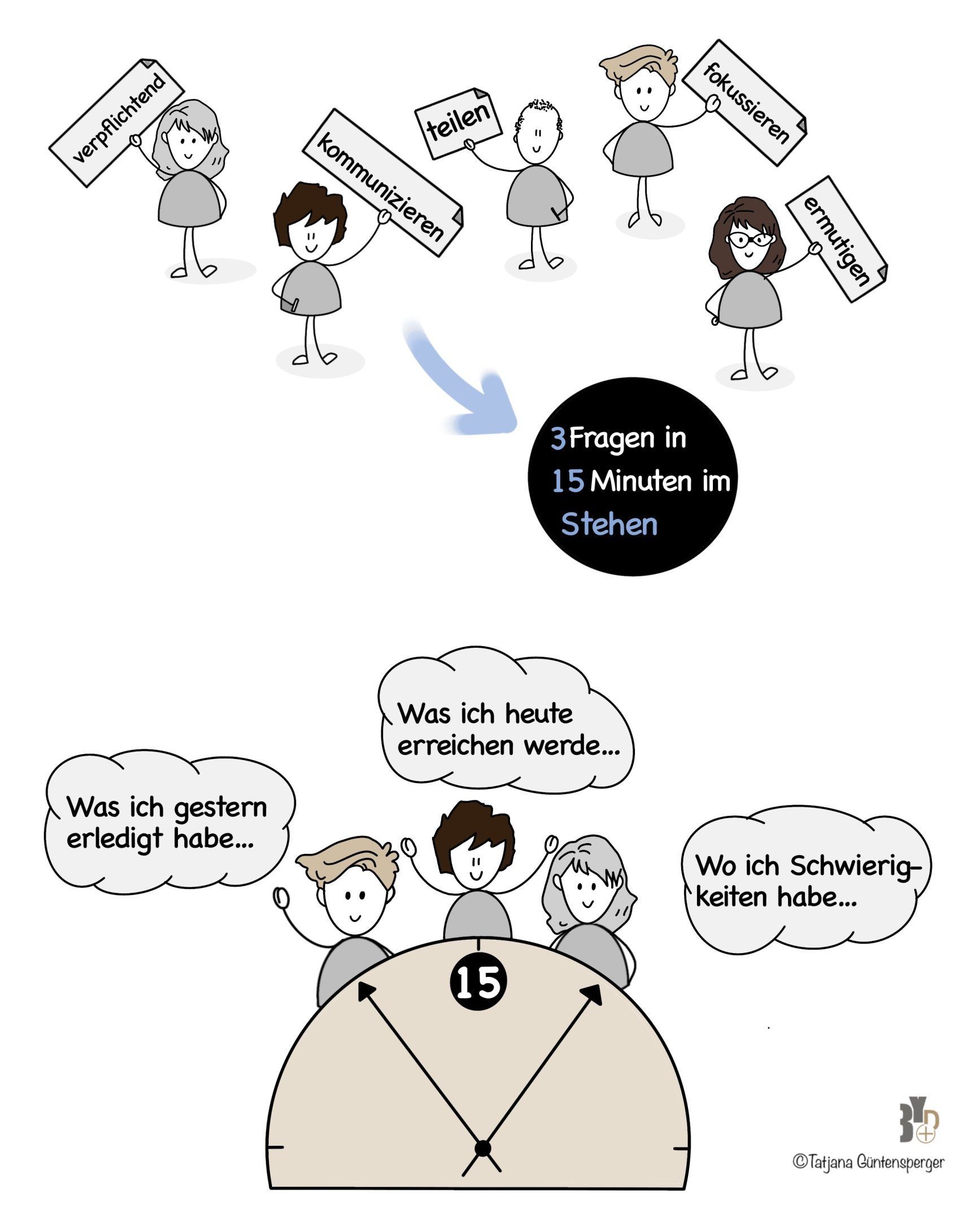 Transparenz mit einem Daily Stand-Up Meeting | ©Tatjana Güntensperger Daily Stand-Up Meeting, Daily Scrum