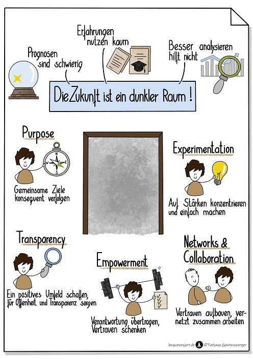 Agiles Mindset | ©Tatjana Güntensperger