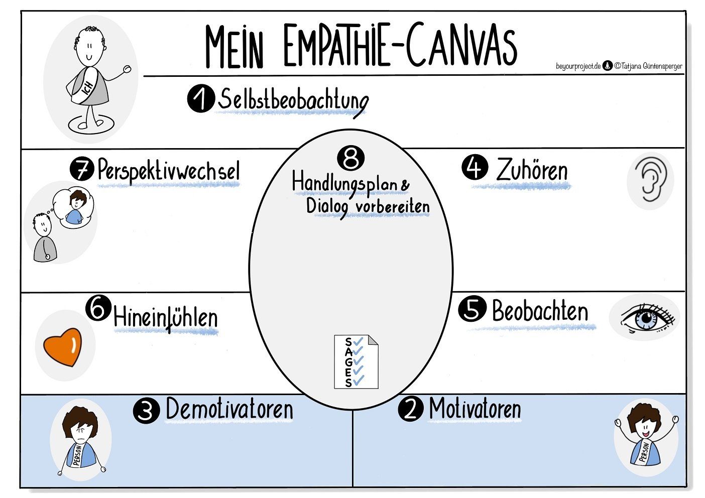 Empathie-Canvas by BEYOURPROJECT