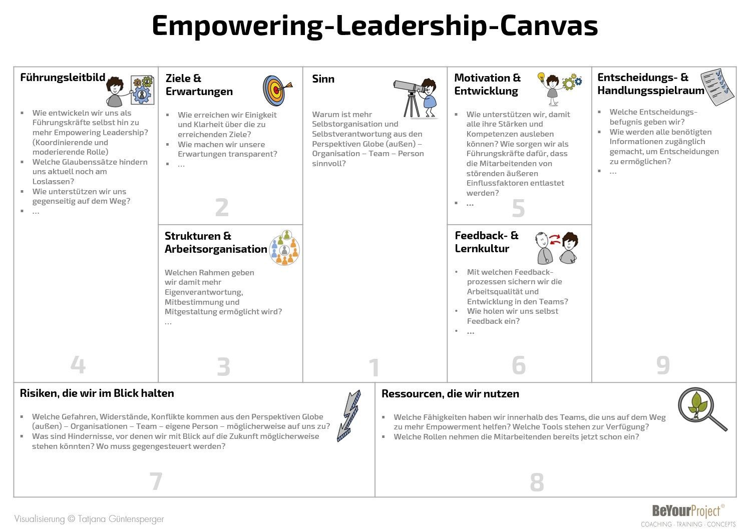 Empowering-Leadership-Canvas