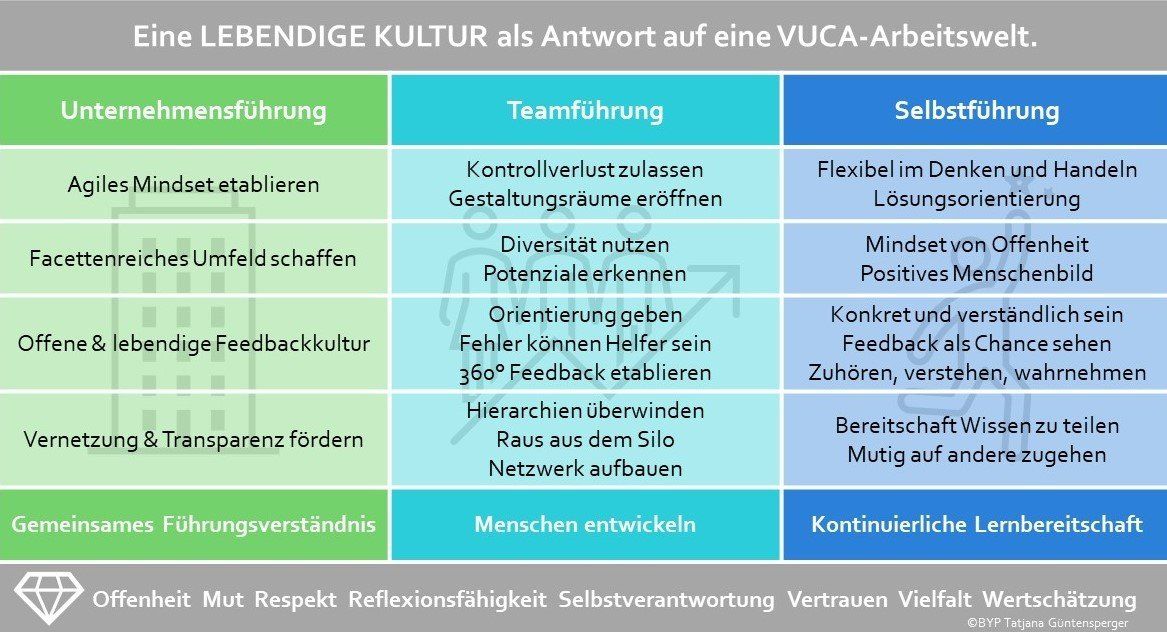 VUCA-Unternehmenskultur