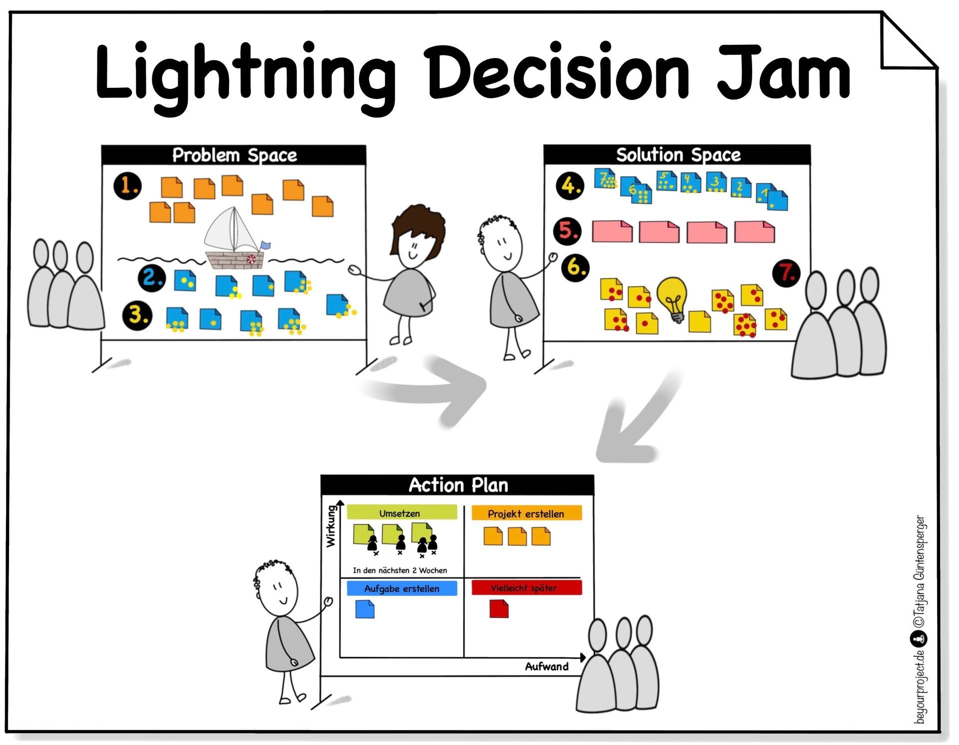 Lightning Decicion Jam