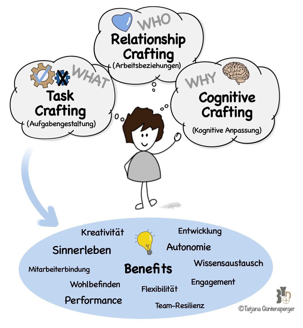 Job Crafting | ©BYP Tatjana Güntensperger Job Crafting