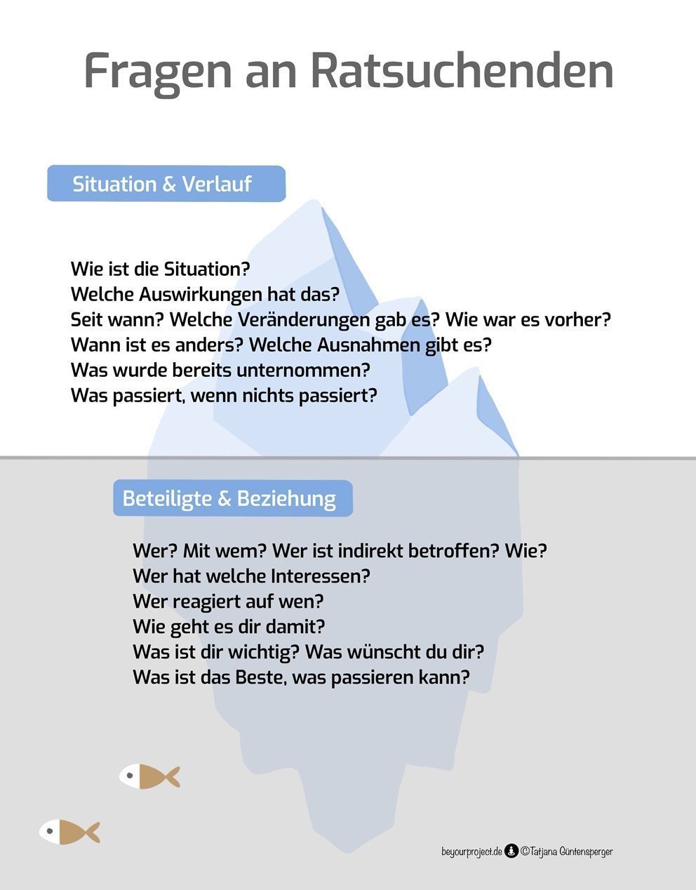 Kollegiale Fallberatung-Fragen | ©BYP Tatjana Güntensperger Kollegiale Fallberatung-Fragen